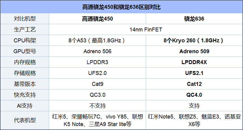 买vivo Z1i还是OPPO A5？OPPO A5和vivo Z1i对比评测